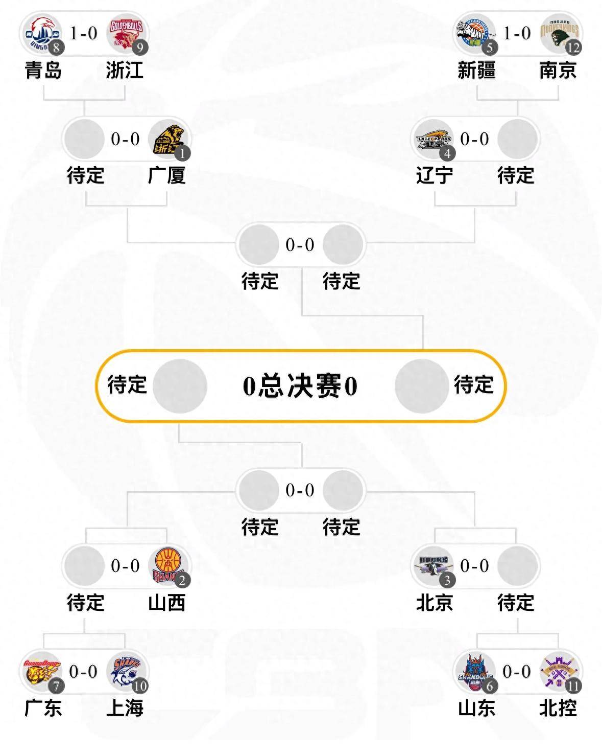 九游网页版CBA季后赛赛程吃紧；AC米兰今晚刷新队史纪录；球迷炸锅；团队化学反应显著的简单介绍