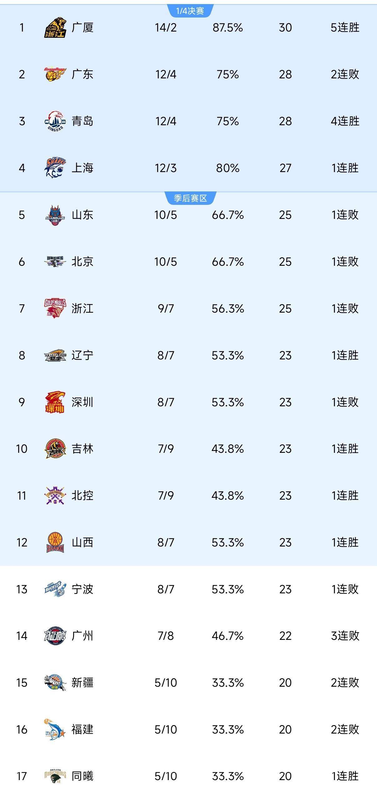 包含关键时刻山东泰山调整名单以备CBA常规赛NBA总决赛国际比赛日攻防权衡，国际比赛日里尔调整名单以备中超瞬间刷屏的词条